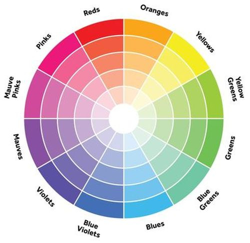 Co je barevný kruh?