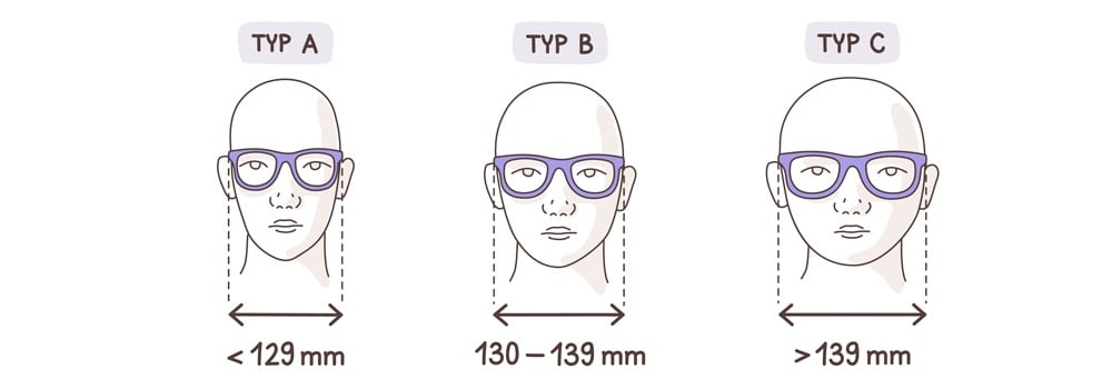 Jak vybrat brýle podle typu obličeje