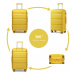Konofactory Žlutá sada 4 prémiových plastových kufrů "Majesty" - S (20l), M (35l), L (65l), XL (