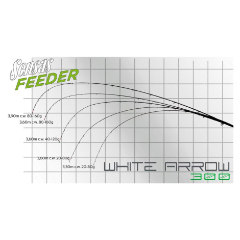 Sensas Feederová špička Feeder White Arrow - 2oz 2,2mm karbon
