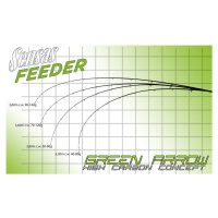 Sensas Feederová špička Feeder Green a Blue Arrow - 2oz 3,5mm laminát