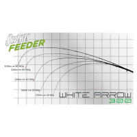 Sensas Feederová špička Feeder White Arrow - 1,5oz 2,2mm karbon