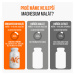 BrainMax Energy Magnesium® 1000 mg, Hořčík Malát 200 mg, 200 kapslí