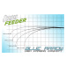 Sensas Feederová špička Feeder Green a Blue Arrow - 1oz 2,5mm carbon